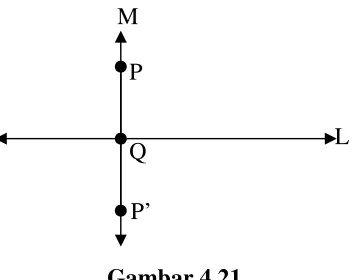 Gambar 4.21 