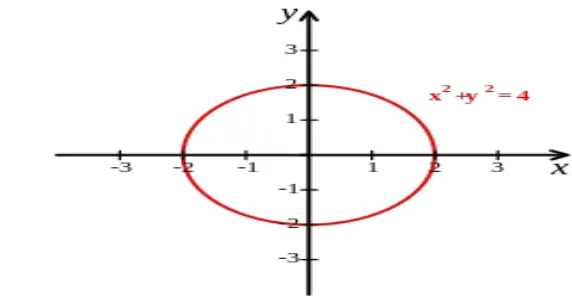 Gambar 1 - Sistem koordinat Kartesius. Terdapat empat titik yang