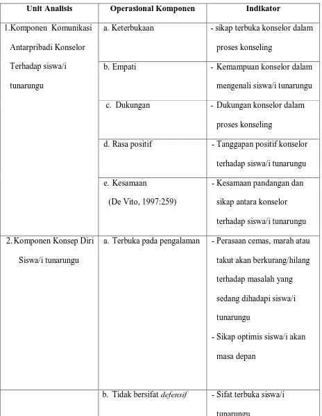 Tabel 1 Konseptualisasi 