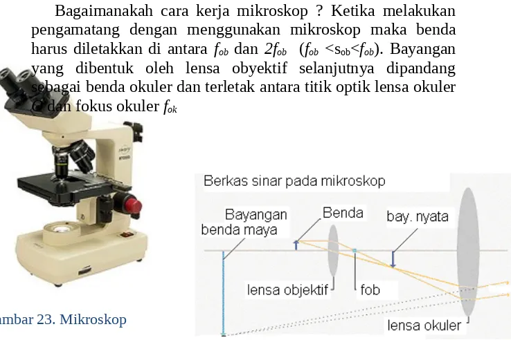 Gambar 24. Pembiasan cahaya pada mikroskop