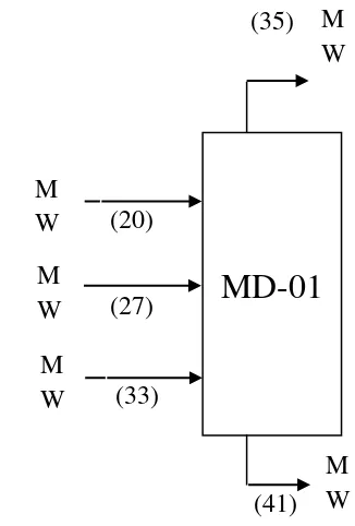 Gambar A.11 Aliran Proses pada Menara Destilasi (MD-01)  