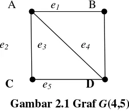 Gambar 2.1 Graf G(4,5) 