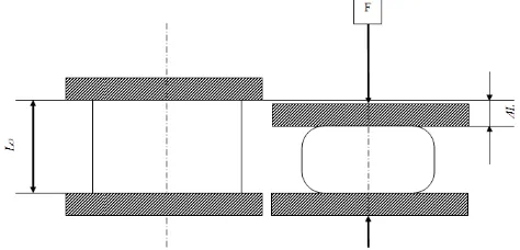 Gambar 2.7 Diagram uji tekan statik (Yani, 2011) 