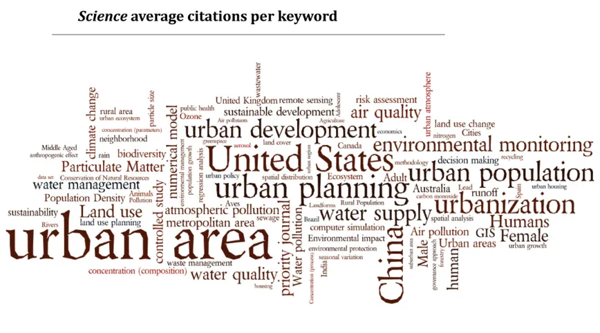 Fig. 2. Word cloud for social sciences, articles from 2008 and 2009, citations in 2010.