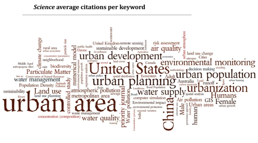Fig. 2. Word cloud for social sciences, articles from 2008 and 2009, citations in 2010.