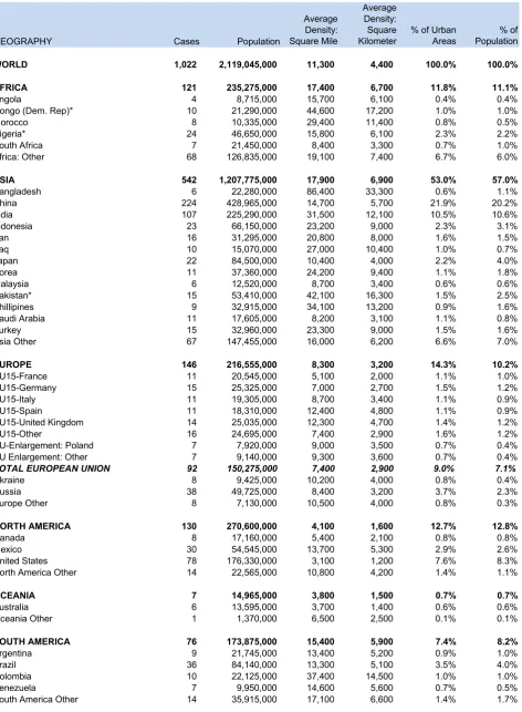 Table 5SUMMARY: BUILT-UP URBAN AREAS 500,000 & OVER