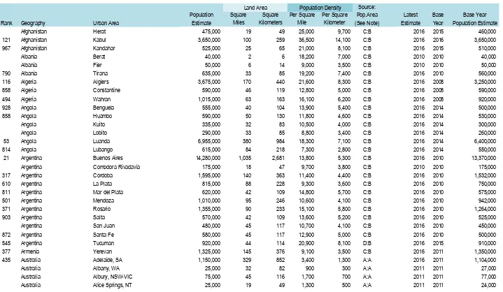Table 4BUILT-UP URBAN AREAS BY GEOGRAPHY (INCLUDING SELECTED UNDER 500,000 POPULATION)