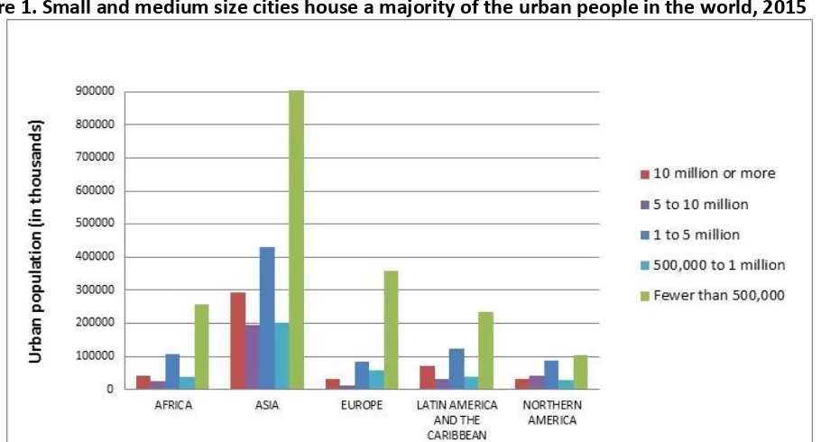 Figure 1. Small and medium size cities house a majority of the urban people in the world, 2015 