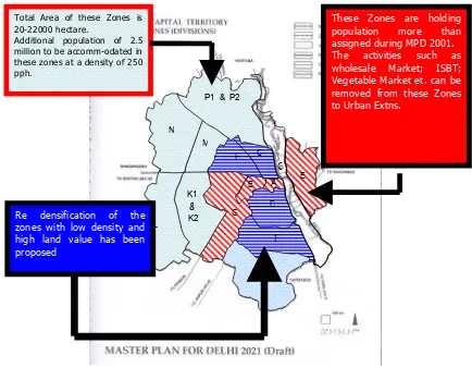 Table 5.3: Description of Various Components of Delhi Urban Area 
