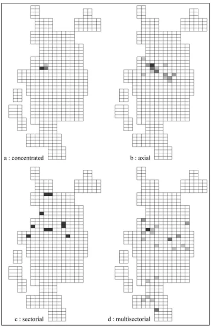 Figure 6.4. Examples of the spatial structure of mobility � four remarkable distributions 