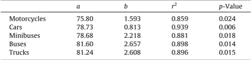 Table 5