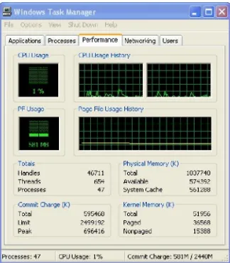 Gambar 4.7 Tampilan CPU Usage Server (Firewall On) 