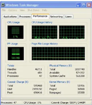 Gambar 4.7 Tampilan CPU Usage Server (Firewall On) 