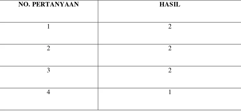 Tabel . 4. 2. Perencanaan dan Pengawasan Aktiva Tetap  