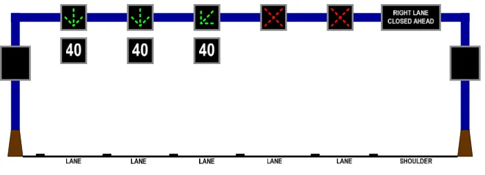 Gambar 2  Contoh Sistem Kendali Lajur Pasang Surut                                                      (Institute of Transportation Engineers) 