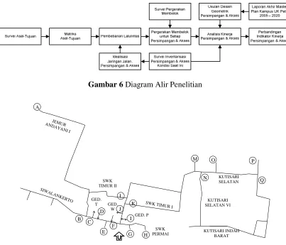 Gambar 6  Diagram Alir Penelitian 