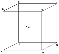 Gambar 2.2 Objek geometri kubus. 