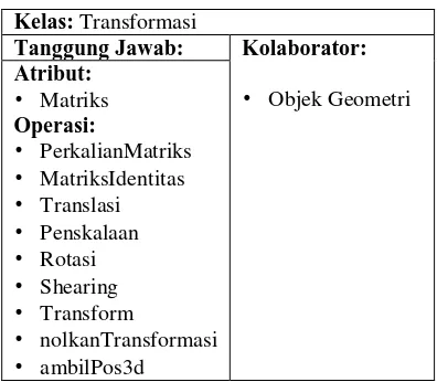 Tabel 3.7 Kartu index CRC Transformasi. 