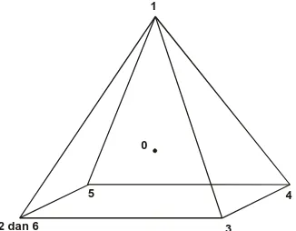 Gambar 4.7 Objek geometri piramida. 