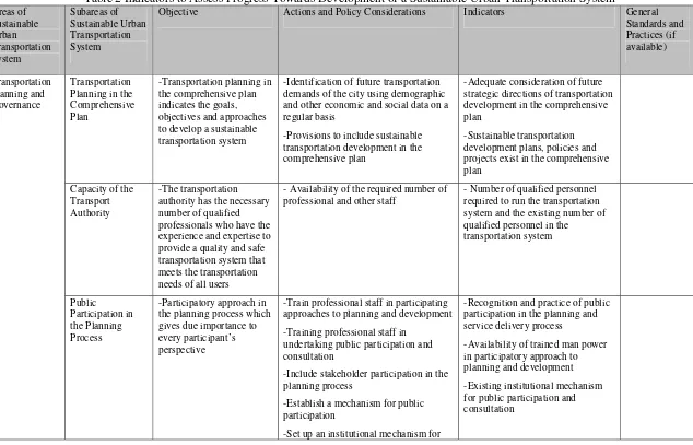 Table 2 Indicators to Assess Progress Towards Development of a Sustainable Urban Transportation System 
