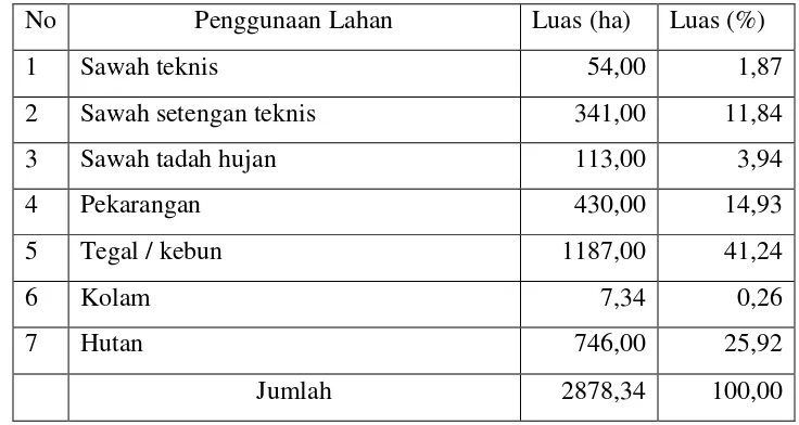 Table 1. Tataguna lahan di Kecamatan Tanjungsari Kabupaten Sumedang. 