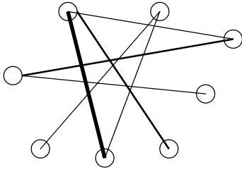 Figure 3. Linkage diagram