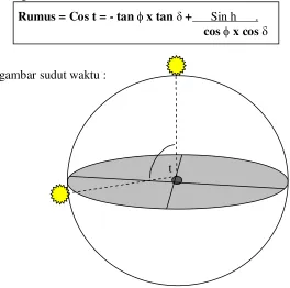 gambar sudut waktu : 
