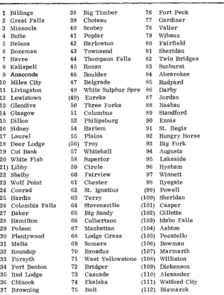 TABLE 1 URBAN PLACES IN MONTANA AREA STUDY 