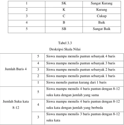 Tabel 3.2 Arti Skala 