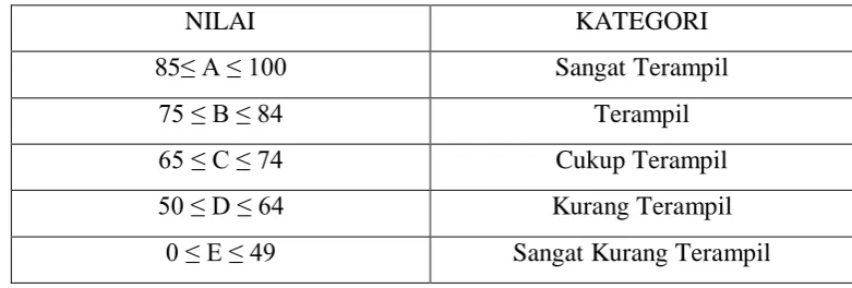 Tabel 3.4 