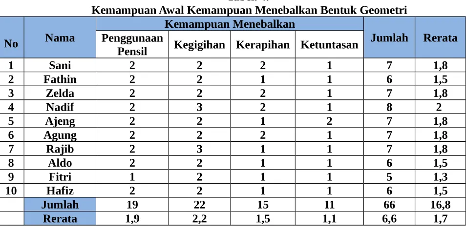 Tabel. 4. 