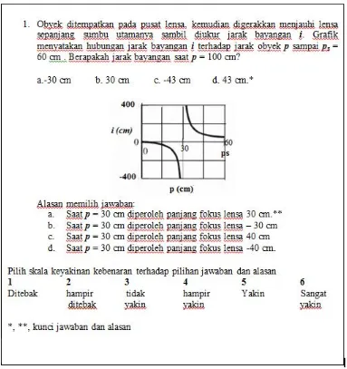 Gambar 2. Contoh Butir Soal Tes Diagnostik Sepresentasi Grafik Level 3 