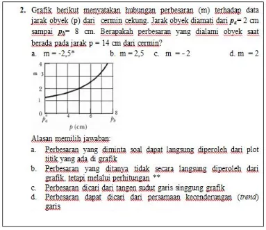 Gambar 3. Soal Representasi Grafik Level 2 