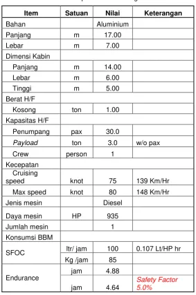 Tabel 4 Spesifikasi hoverflight 