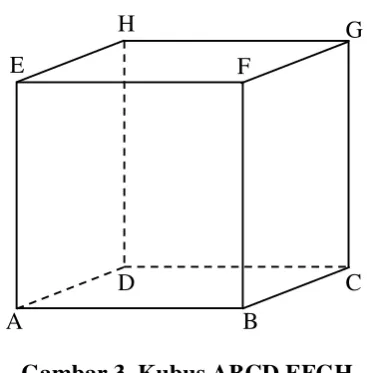 Gambar 3. Kubus ABCD.EFGH 
