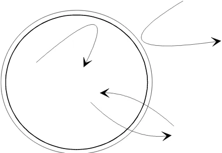 Fig. 11. Anskueliggørelse af et dvælested, der både afgrænses fysisk (optrukket linje) som en barriere og som en forestillet grænse (stiplet linje)