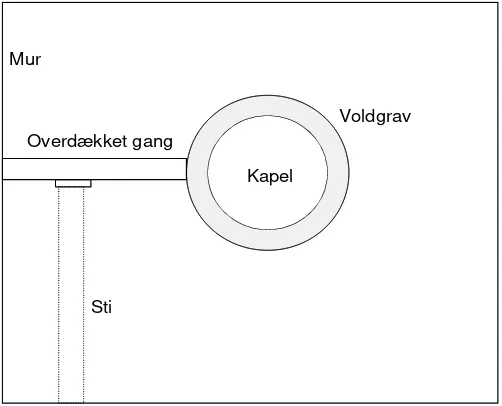 Fig. 13. Plan over Eero Saarinens kapel ved MIT. 