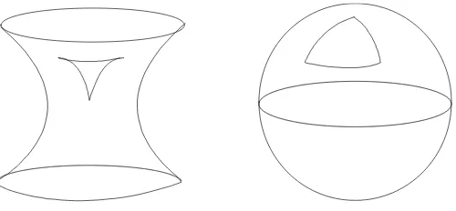 Fig. 1. Illustration af en hyperbolsk og en elliptisk geometri, med indskrivning af en trekant på de to  overflader