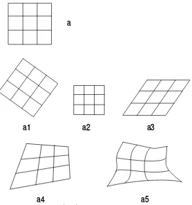 Fig. 2. Illustration af ideen bag Erlangen programmet: forskellige geometrier defineret gennem  invarianser ved forskellige geometriske transformationer