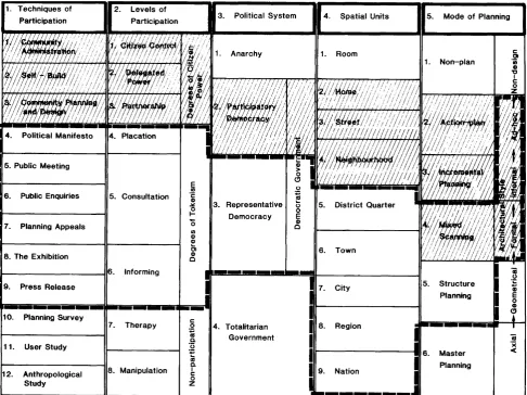 Figure 1.6 Analytical scale