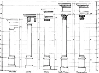 Figure 2.28 The five orders