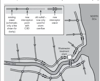 Fig. 1.5 Tyneside interceptor sewer scheme (schematic plan)