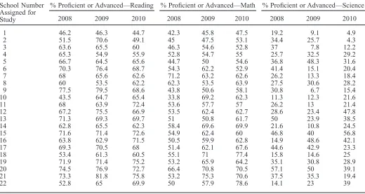 Table 1