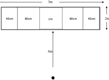 Gambar 5.2. Diagram Tes Shooting Ke Gawang Futsal  