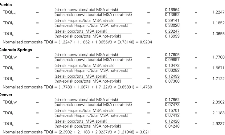 Table 6Toxic Concentration Equity Index (Test 3a)