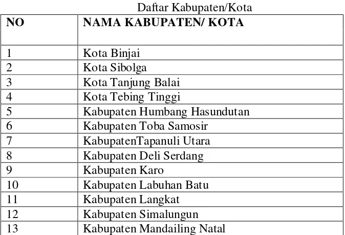 Tabel 3.1 Daftar Kabupaten/Kota 