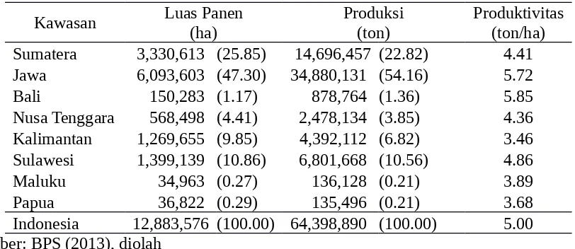 Tabel 2. Luas Panen, Produksi dan Produktivitas Pertanian Padi di Indonesia Tahun 2009