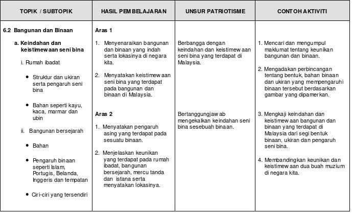 gambar yang dipamerkan. 