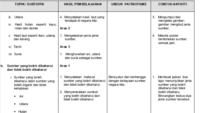 gambar mengikut jenis 