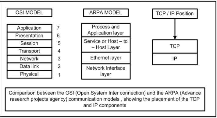 Figure 5. 14 Internet frame 